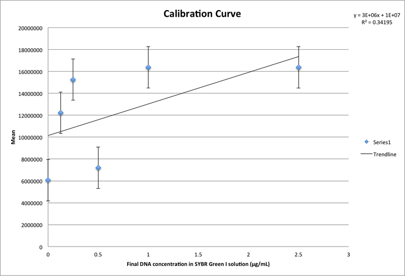 File:Final DNA SYBR.png