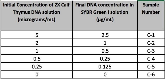 ImageJ Calibration Mean Values