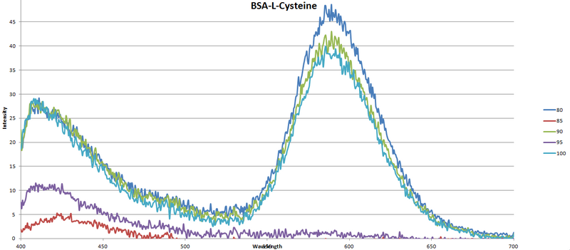 File:BSA-Cysteine.png