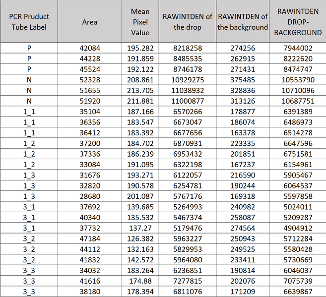 File:Bme lab 5 table 4.PNG