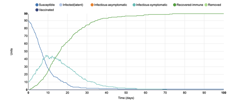 File:Horvath SIR Graph 6.png