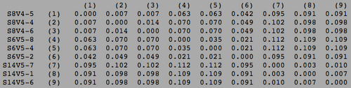 Moderate progressor mid-visit clustal distance matrix