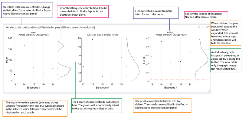 File:Per electrode statistical tests output.png