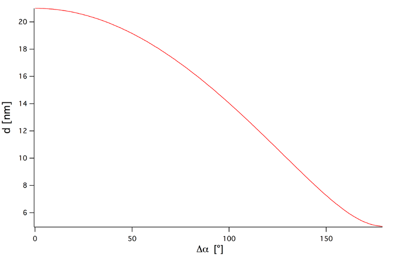 File:TUM arm twist dia1.png