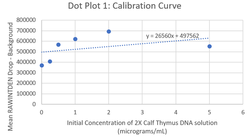 File:Dotplot2group4.png