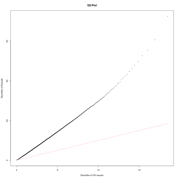 File:Plot q value vs chisq.png