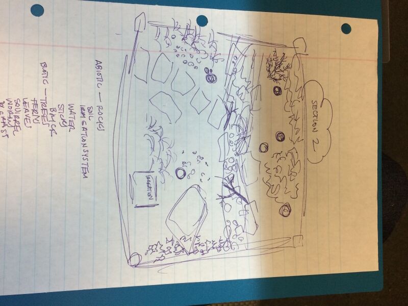 File:Aerial Diagram of the Transect.jpeg