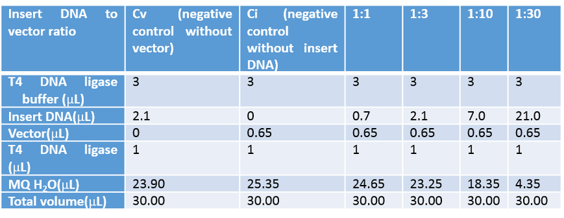 File:Alice Wang Table1.png