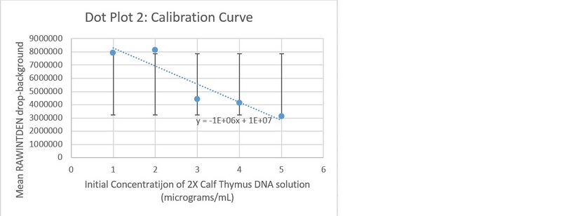 File:Calibration Curve 2.jpg