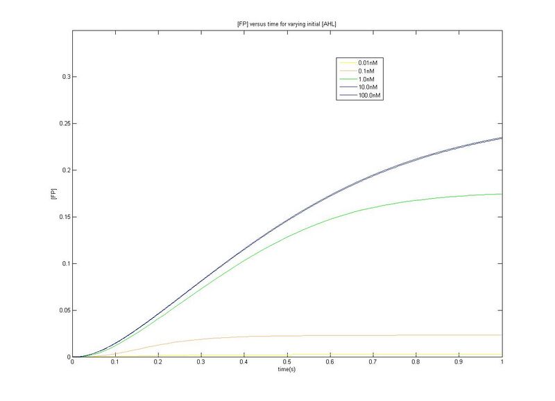 File:ID transient C1.jpg