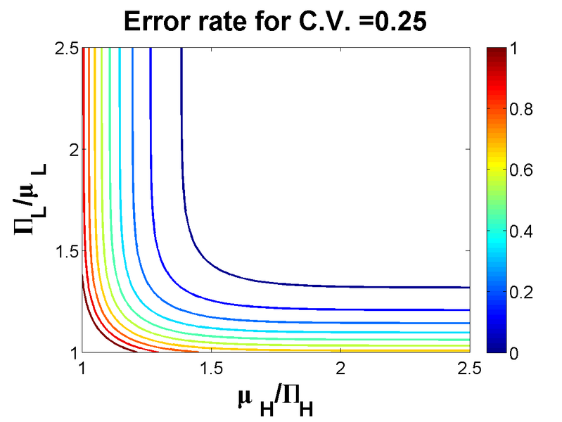 File:RS20080401ErrorcontourplotCV0.25.png