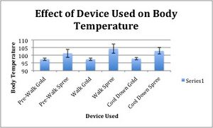 Description of image