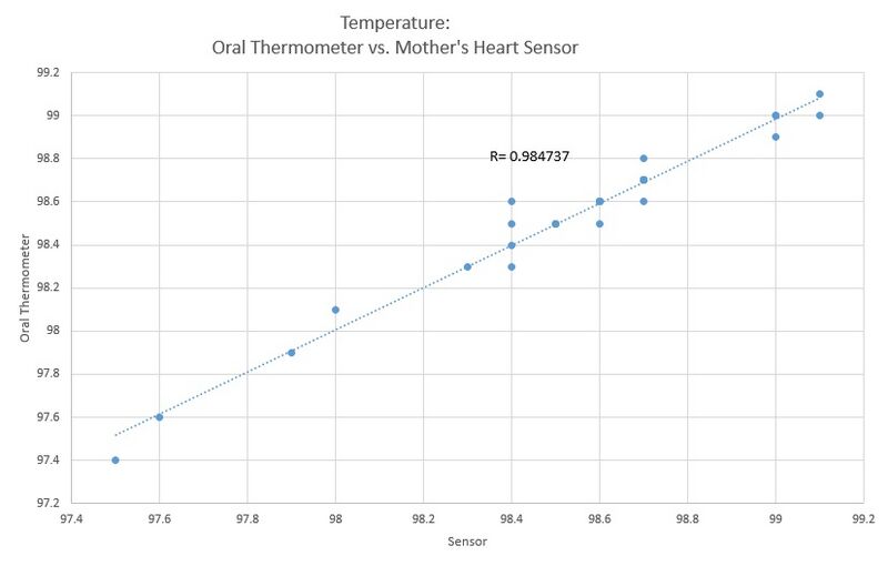 File:TemperatureGraph2.jpg