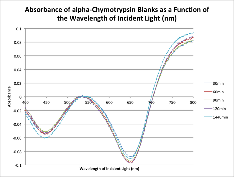 File:20151113 1112 bonan achymo blanks.png