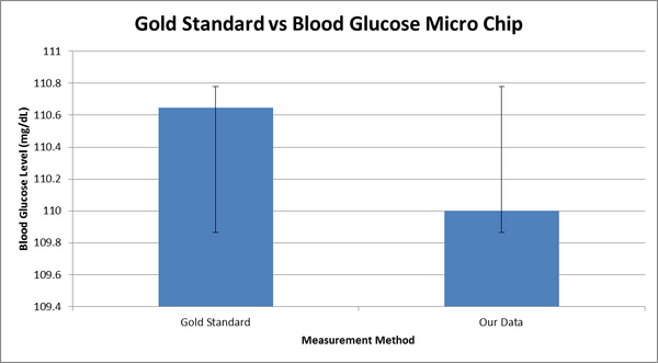 Description of image