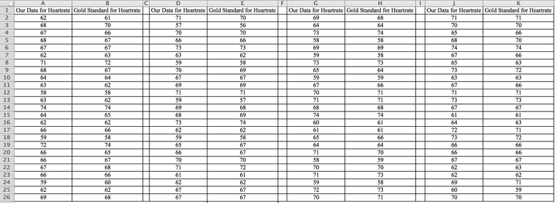 File:Data heart rate.jpg