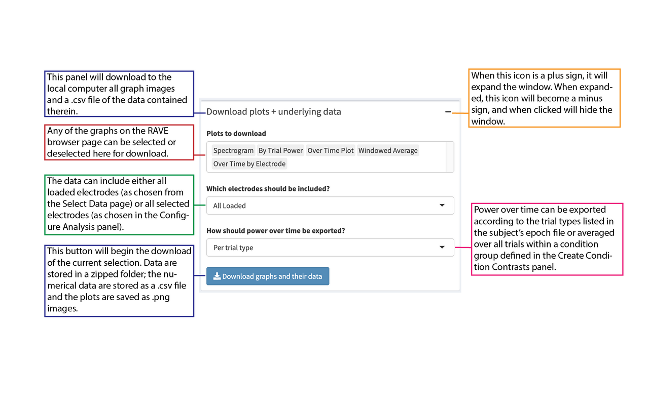 Download plots and underlying data