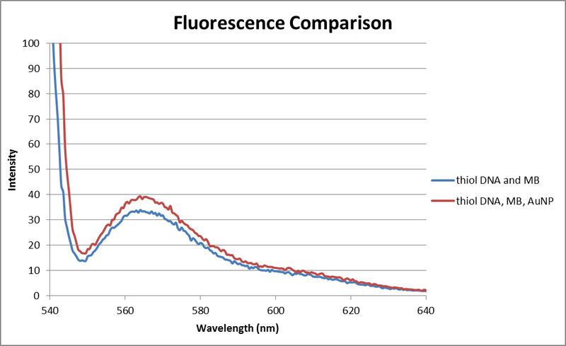 File:Fluorescence 05312013.png