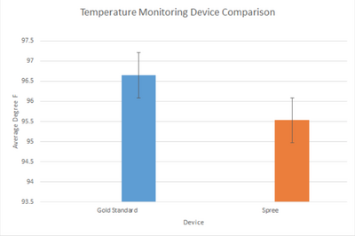 temperature graph