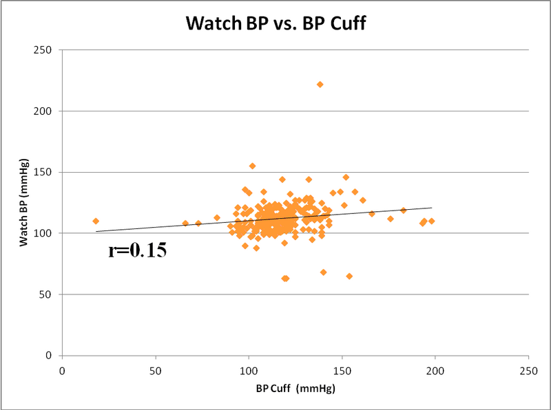 File:Watch v cuff.png