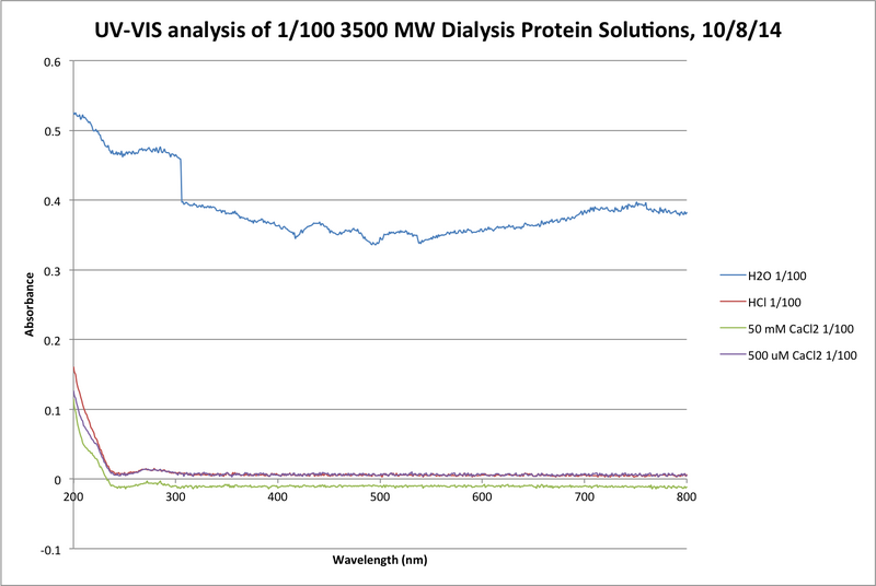 File:3500MW Dialysis 1in100 NoBradford.png