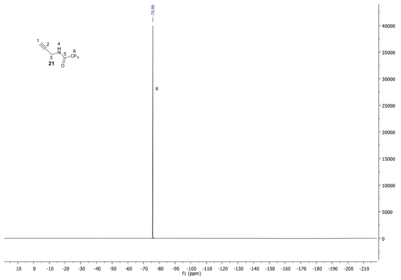 19F NMR for compound 21