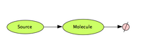 CellDesigner Synthesis-Degradation Model
