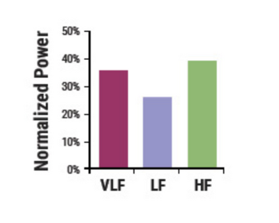 Description of image