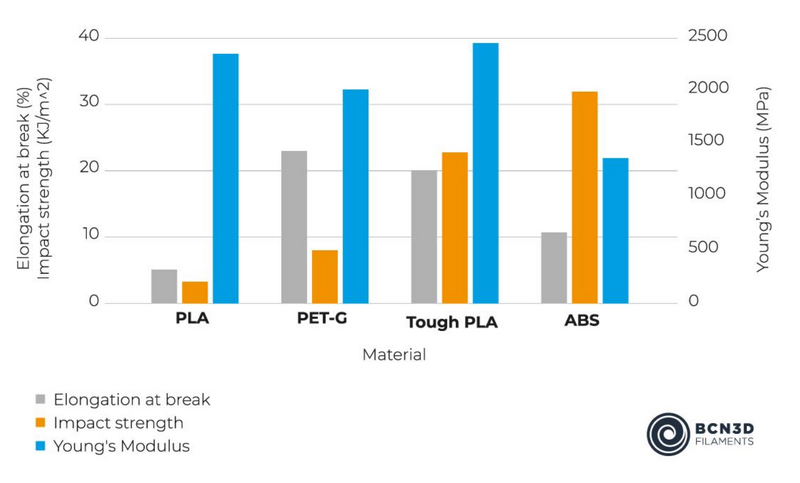 File:Strength comparison.png