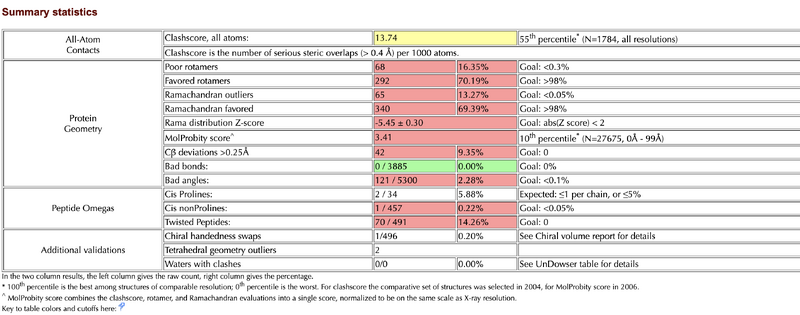 File:SummaryStats ItasserTMPRSS2 Mol.png