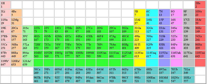 File:Atomchart.jpg