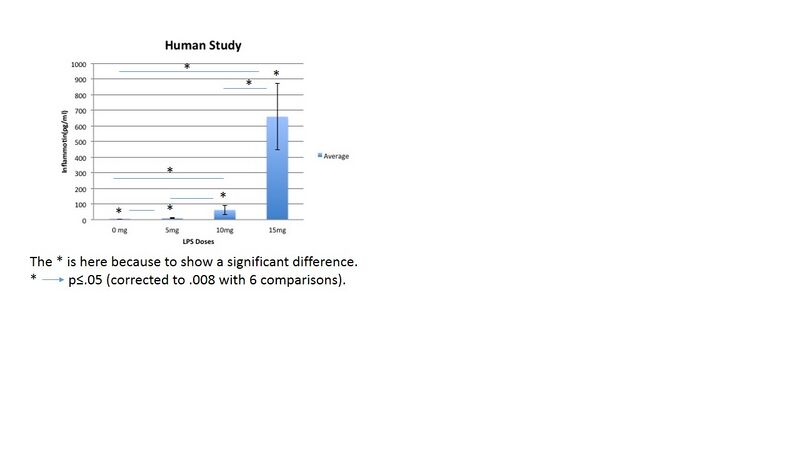 File:Bme100group1anova.jpg