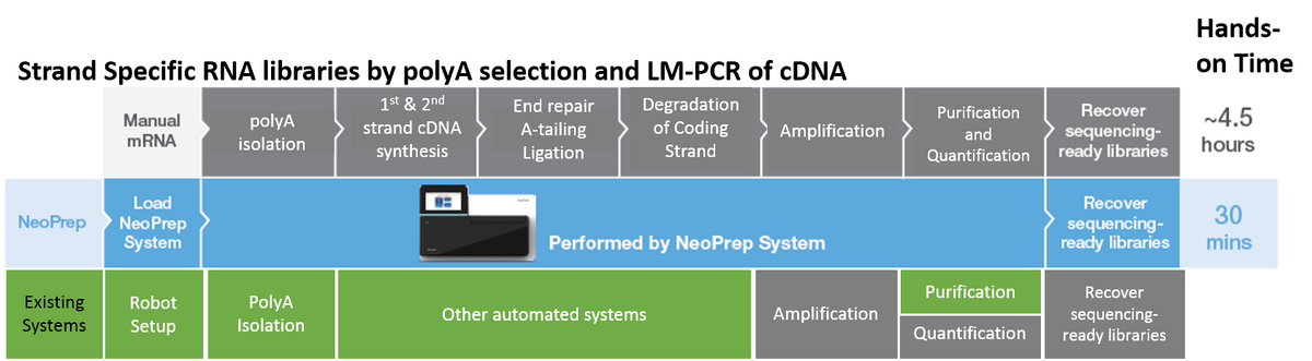 BioMicroCenter:NeoPrep - OpenWetWare