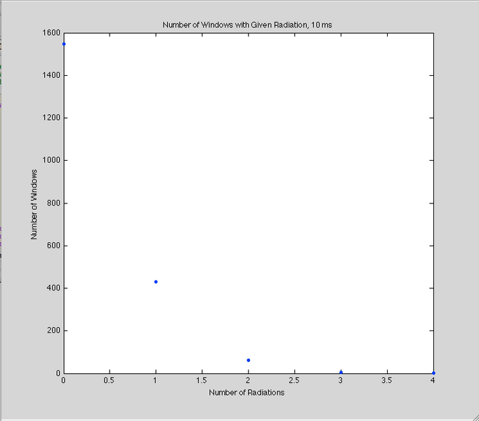 File:10 ms graph.png