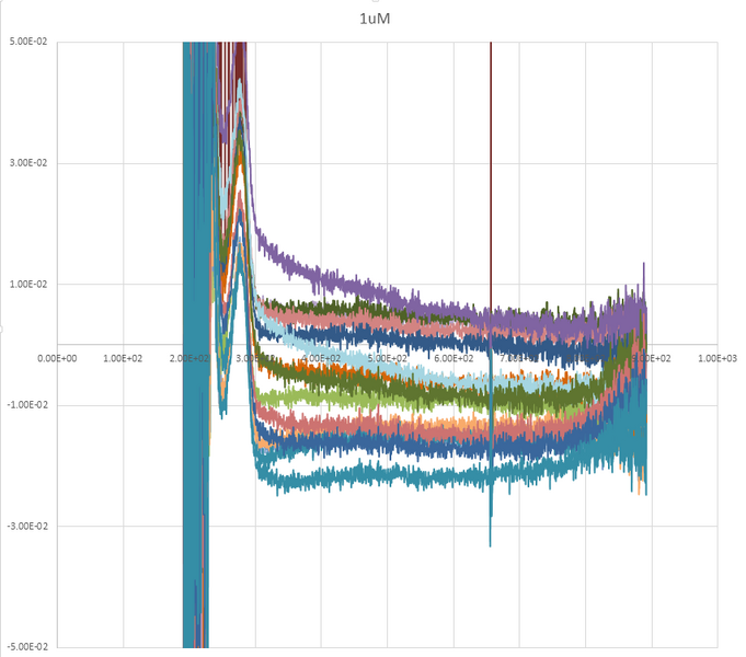 File:1uM Thermolysin oceanoptics LMN.png