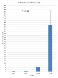 Description of image