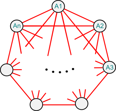 The Simple Model of the n-stable System
