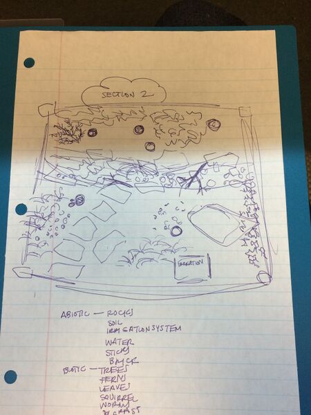 File:Aerial Diagram.jpeg