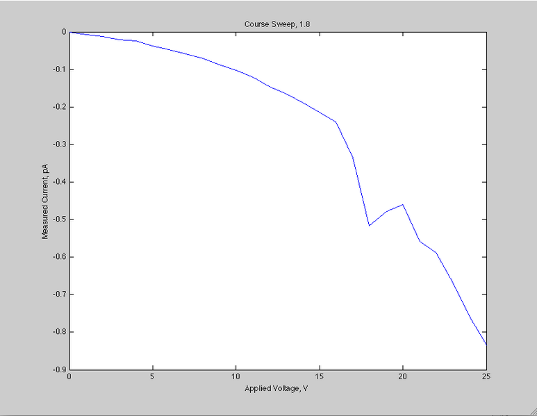 File:Neon- Course 18.png