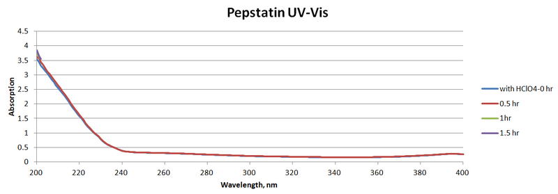 File:Pepstatin.png