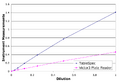 Thumbnail for version as of 20:55, 27 September 2005