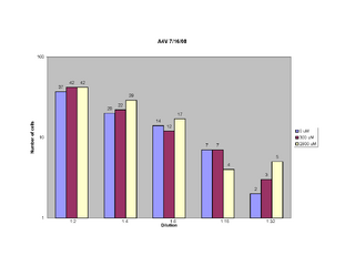A4V hSOD1 (7/16/2008)