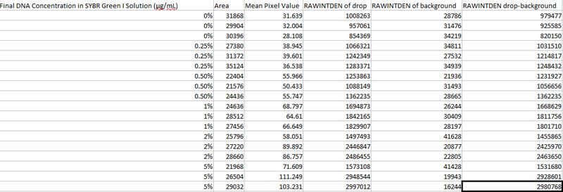 File:BME100WG9CalibrationSamplesExcelSheet.png