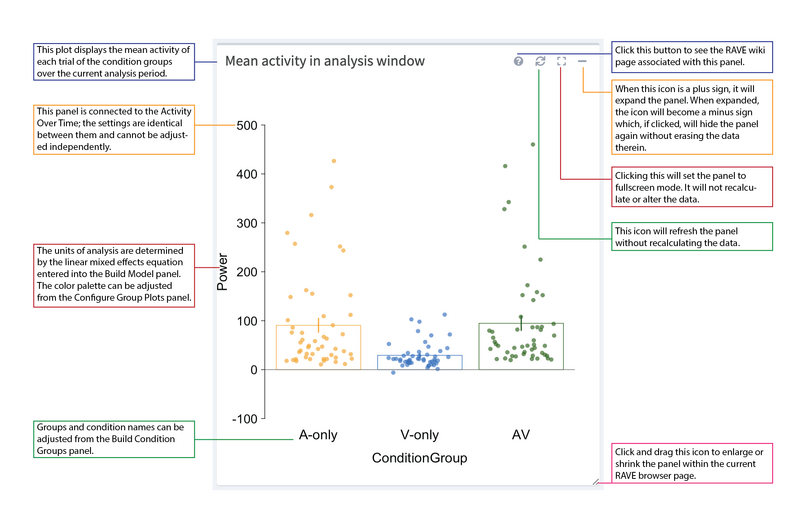File:Group analysis mean activity output.png