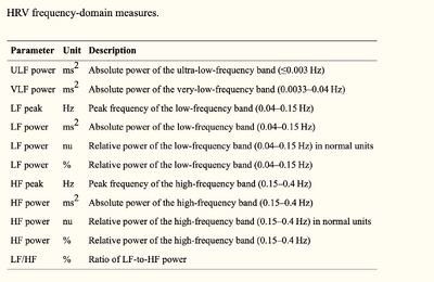 Description of image