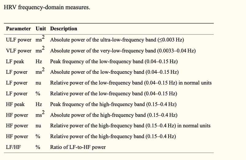 File:Hrv table2.png
