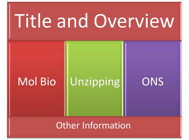 File:Poster layout idea.png