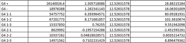 Denaturation of Template DNA
