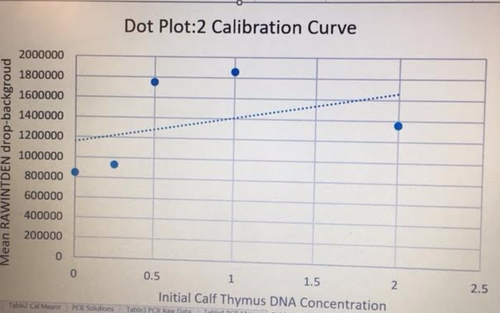 Description of image