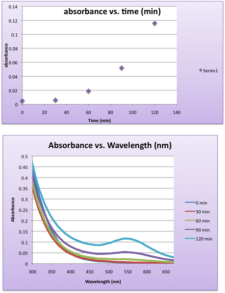 File:Sempter 21 charts.png